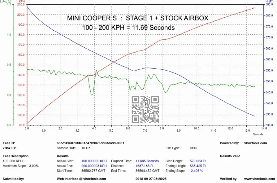 MINI F5X Cooper S/JCW karbon szívórendszer: Teljesítmény