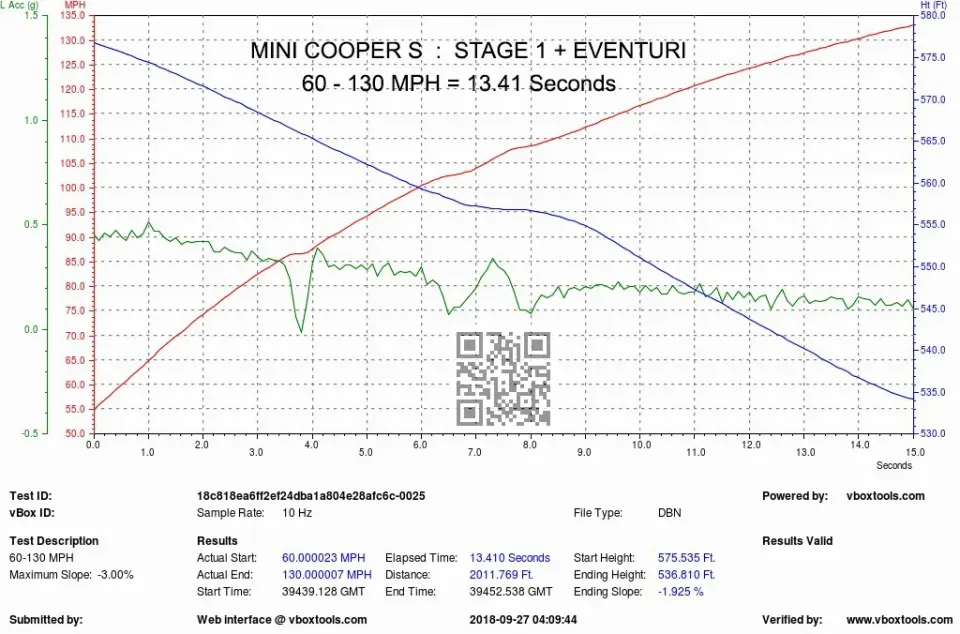MINI F5X Cooper S/JCW karbon szívórendszer: Teljesítmény