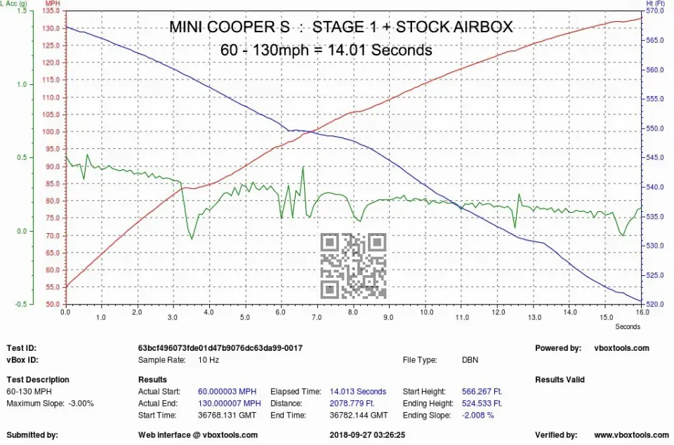 MINI F5X Cooper S/JCW karbon szívórendszer: Teljesítmény