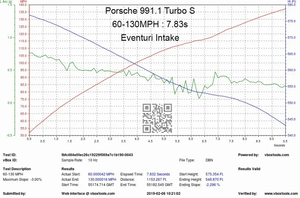 Porsche 991 Turbo karbon szívórendszer: Teljesítmény