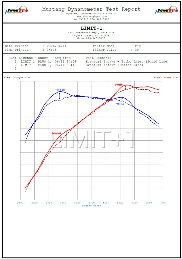 Toyota GR Yaris/GR Corolla karbon turbó szívócső: Teljesítmény
