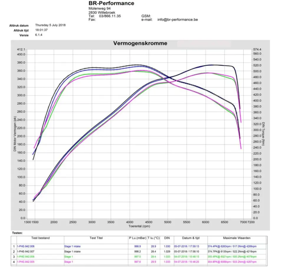 VW Golf MK7/MK7.5 GTi, R karbon szívórendszer: Teljesítmény